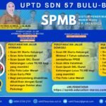 Sistem Penerimaan Murid Baru Tahun Pelajaran 2025/2026 SDN 57 Bulu-Bulu